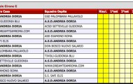 Calendario Under 14 Femminile Promozionale Girone G 2011-2012