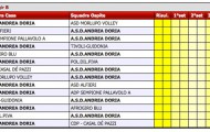 Calendario Under 16 Maschile 2011-2012