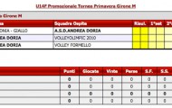 Calendario Under 14 Femminile Promozionale Torneo Primavera Girone M 2011-2012
