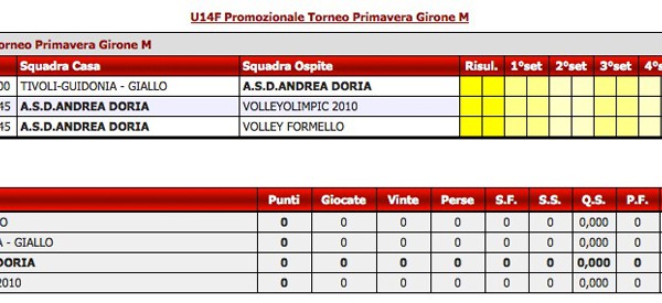 Calendario Under 14 Femminile Promozionale Torneo Primavera Girone M 2011-2012
