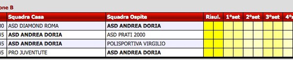 Torneo Under 12 Maschile 2a Fase Girone B