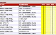Calendario U14 Femminile Promozionale Girone I - 2012-2013