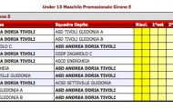 Calendario U13 Maschile Promozionale Girone E - 2012-2013